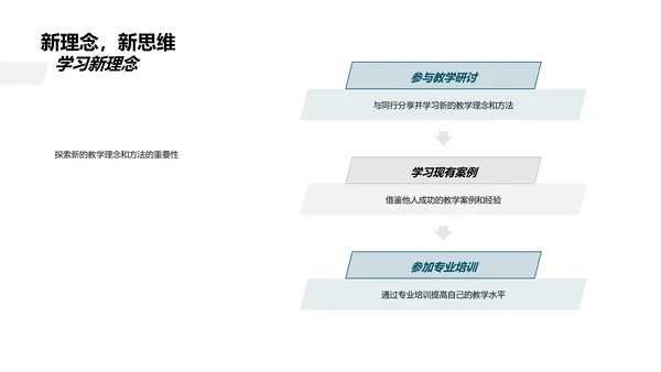 高中地理数字教学PPT模板