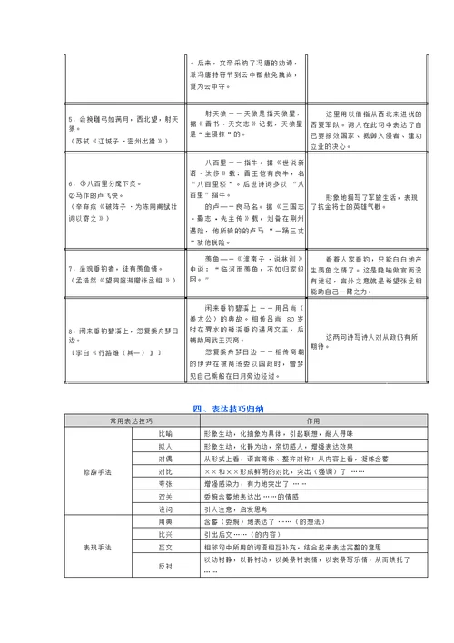 初中语文古诗文阅读与鉴赏分类汇总