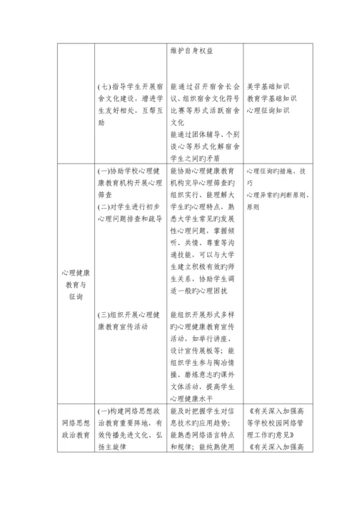 内蒙古自治区高等学校辅导员职业能力标准实施细则.docx