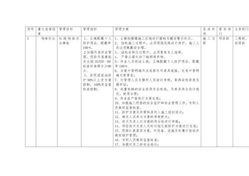 职业健康管理体系(中铁精细化检查必备).docx