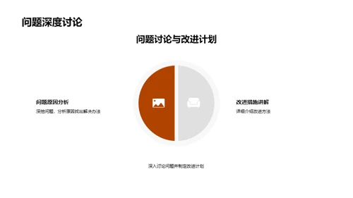 汽车业务月度盘点