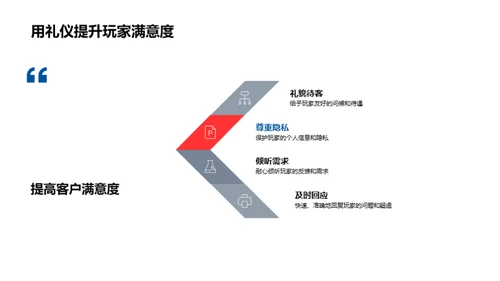 赢在聚会商务礼仪