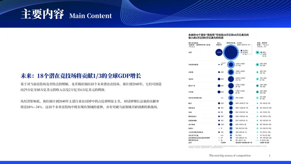 麦肯锡调查报告:未来15年18个保持高增长的行业分析