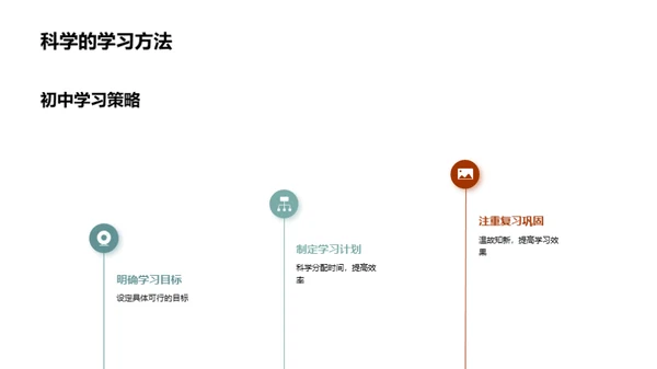 初中新生适应指南