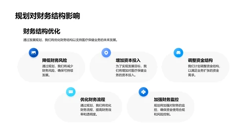 医保业务年度报告PPT模板