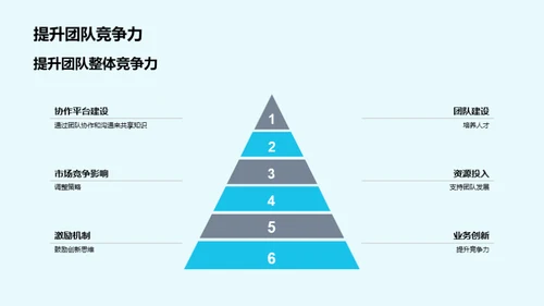 保险团队卓越之路