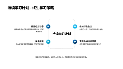 培训师述职报告PPT模板