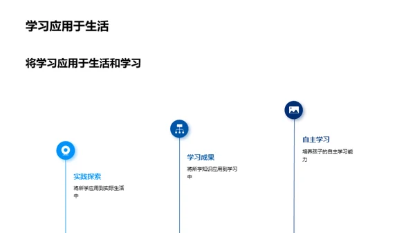 立春生物学指南