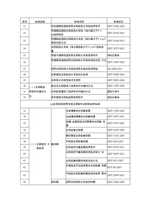 北京市新能源和可再生能源标准体系表第一批