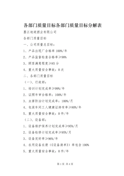 各部门质量目标各部门质量目标分解表.docx