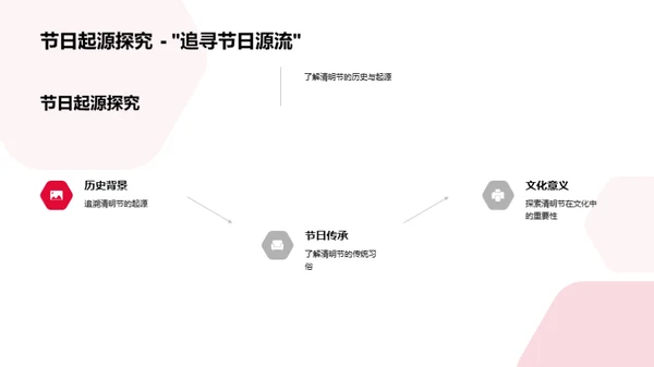 清明节的诗意探究