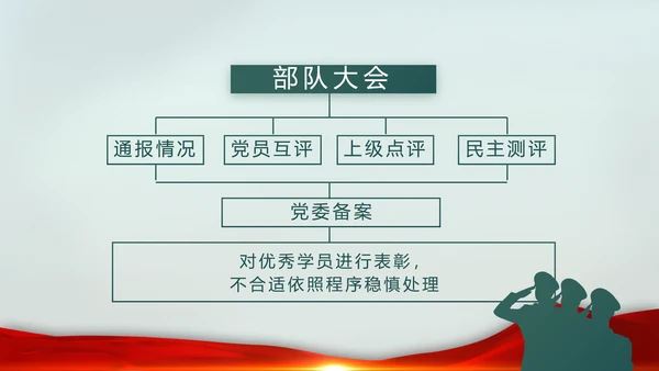 八一部队党课青春梦强军梦部队教育PPT