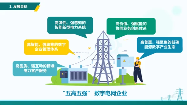 电力行业“十四五”数字化规划交流通用PPT