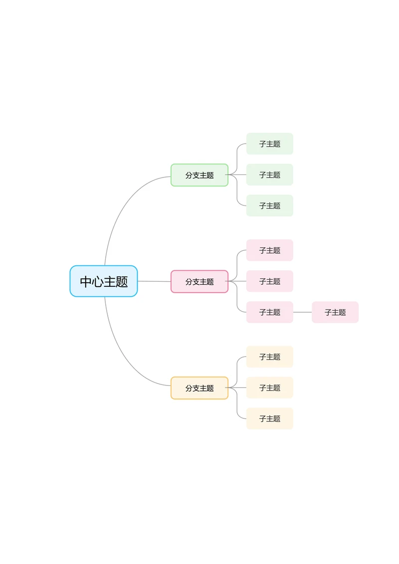 彩色清新横版基础思维导图