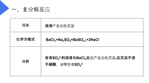 生活中常见的盐初高中化学PPT课件