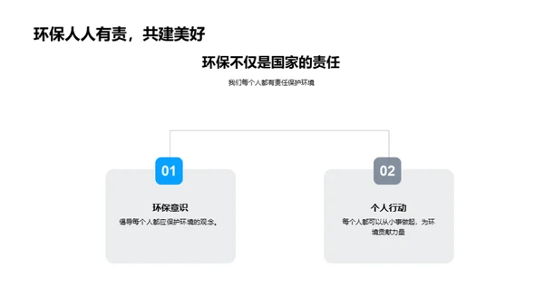 环保生活 我行我素