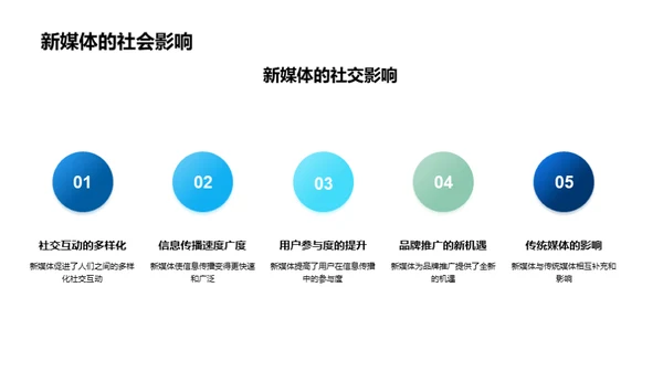 端午节新媒体营销