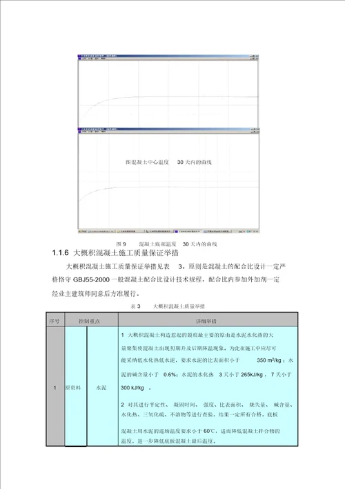 地下室大体积混凝土施工方案