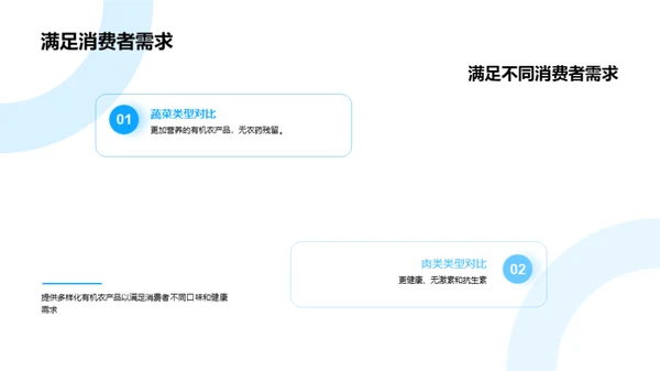有机农业的商业化之路