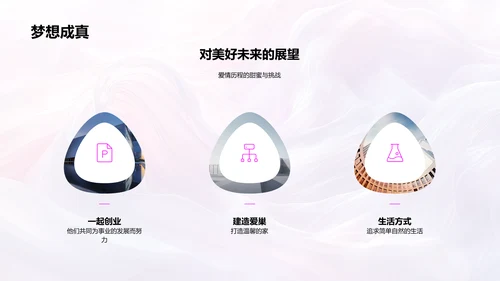回顾浪漫爱情历程PPT模板