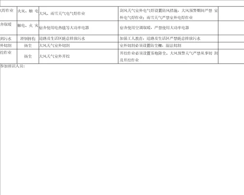 冬季施工风险源辨识及预防措施