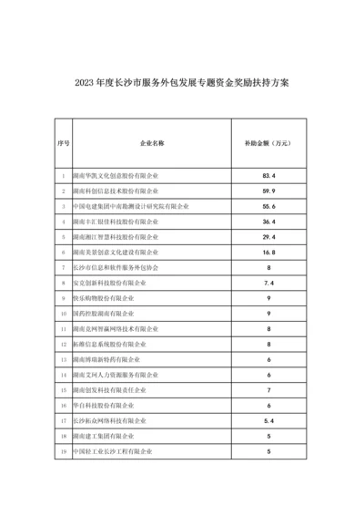 长沙市服务外包发展专项资金奖励扶持方案.docx