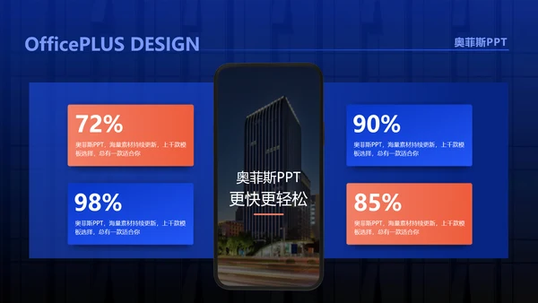 商务风通用蓝色科技风工作汇报PPT套装