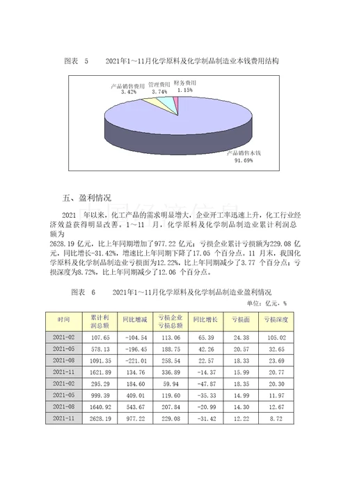 中国化工行业分析报告DOC39页1