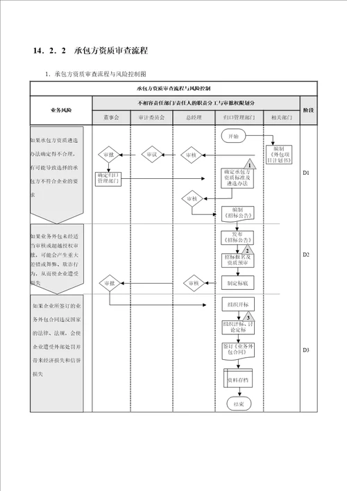 业务外包流程及注意事项