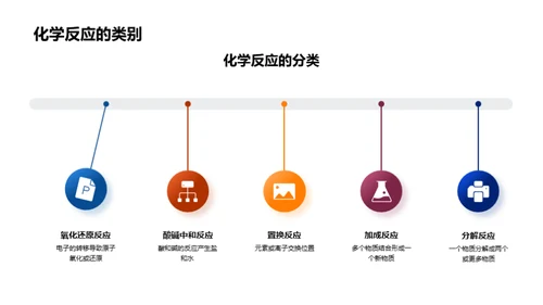 生活中的化学智慧