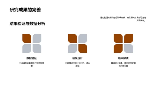 历史研究新视角