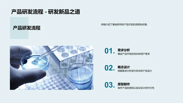 生物科技研发年度报告PPT模板