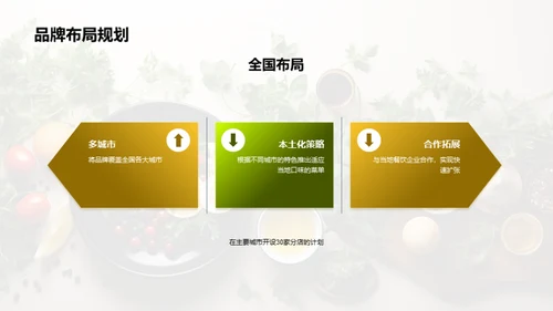 餐饮革新：未来蓝图