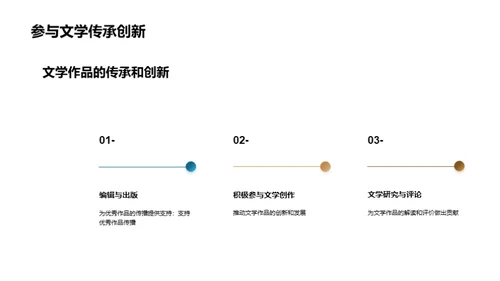 文学精粹：深度解读