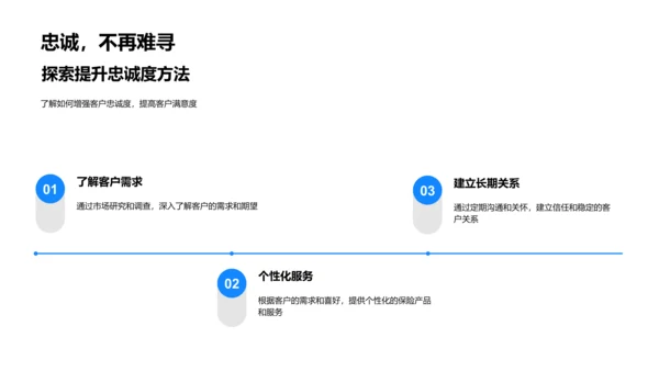 保险客户需求研究报告PPT模板