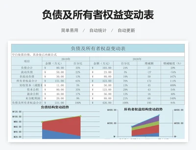 负债及所有者权益变动表