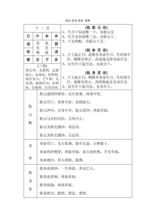 (最全)实在不情愿公开的八字万能速查表.docx