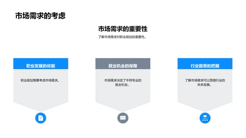 专业选取与职业规划