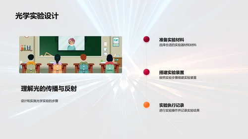 探索光学世界