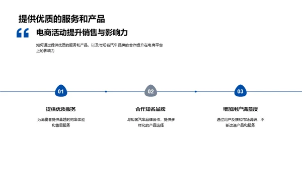 电商活动助力汽车销售