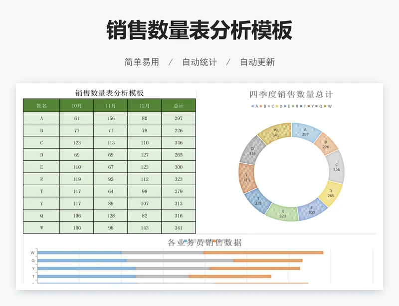 销售数量表分析模板