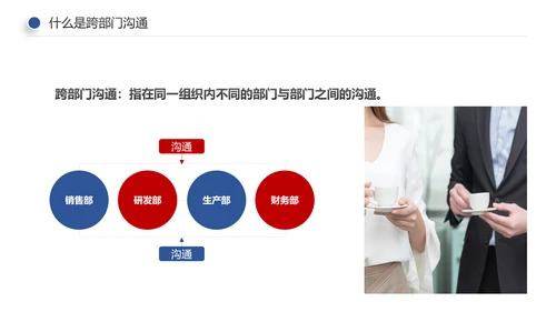 企业培训员工团队管理跨部门沟通协作PPT