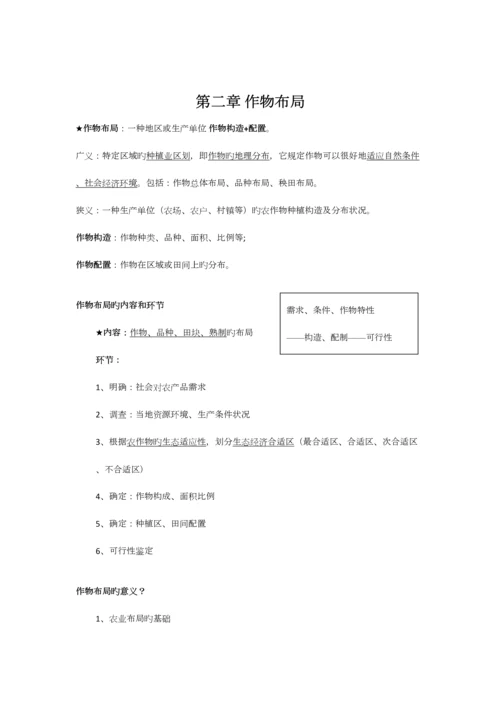 2023年耕作学知识点总结.docx