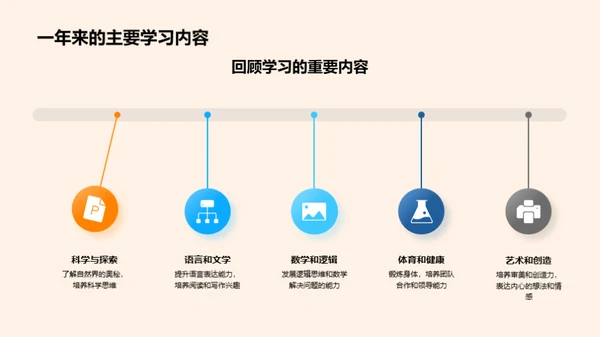 学习之路的里程碑