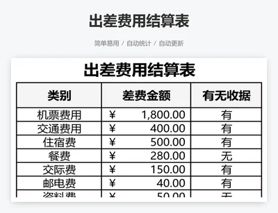 出差费用结算表