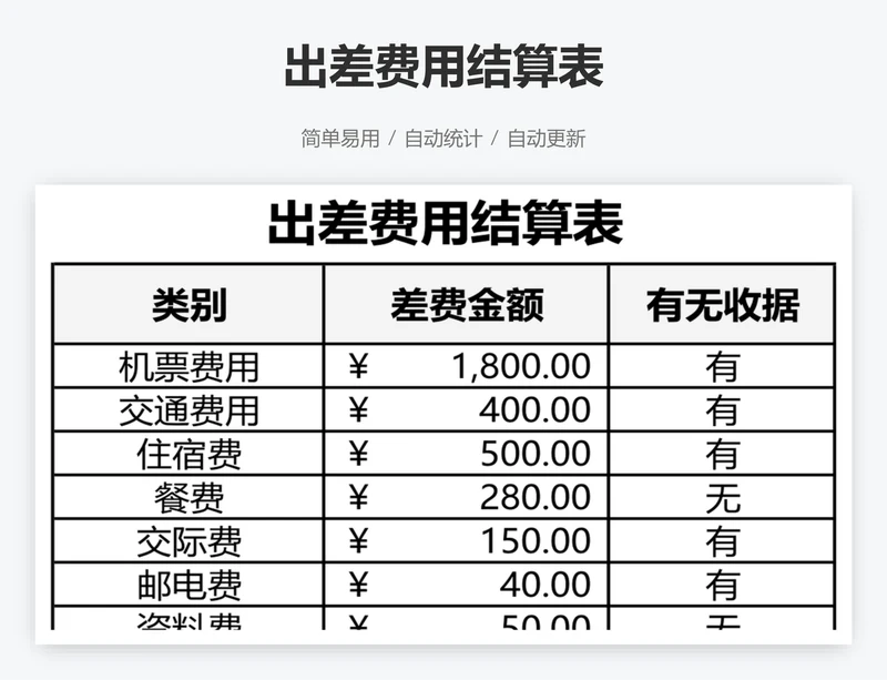 出差费用结算表