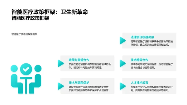 AI医疗应用报告