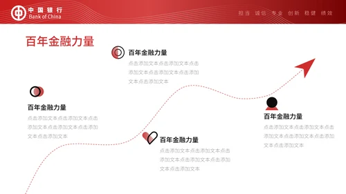 中国银行工作汇报通用PPT模板