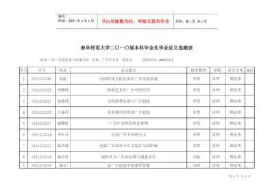 曲阜师范大学二〇一〇届本科毕业生毕业论文选题表（广告学）do.docx