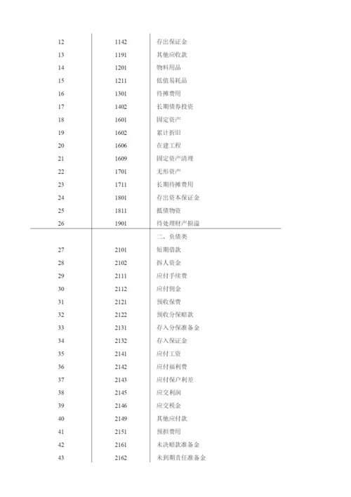 保险公司会计制度.docx